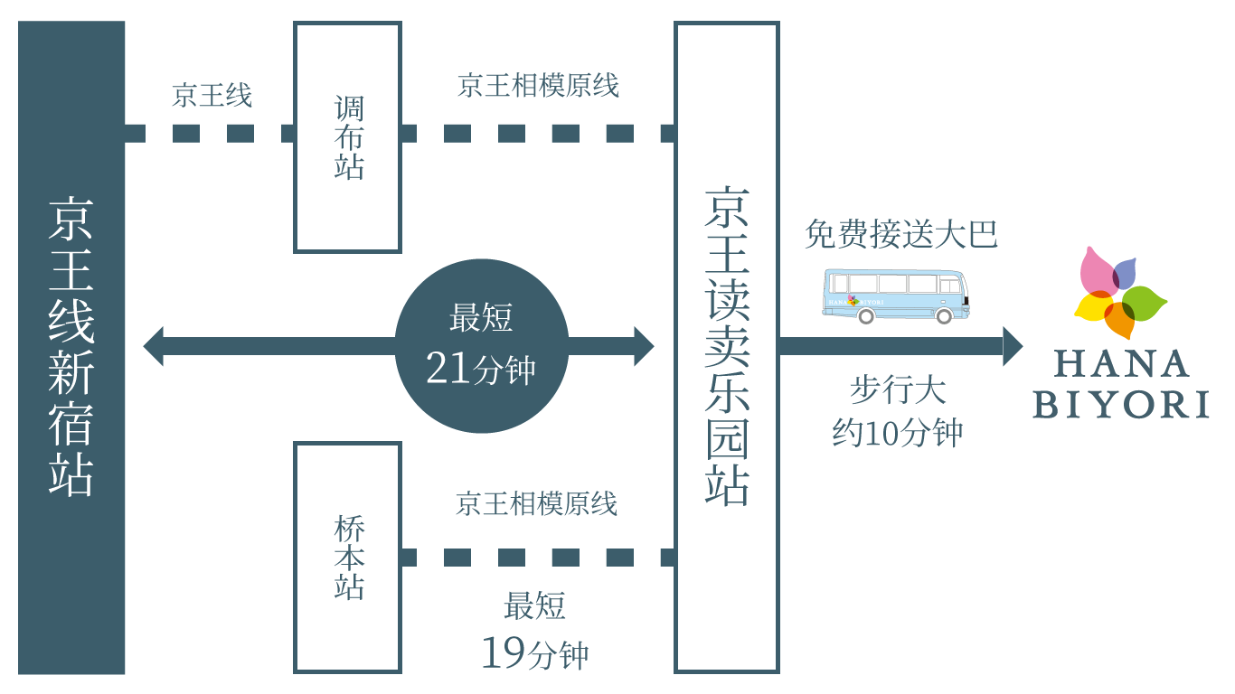 京王 相模原 線 時刻 表 Article