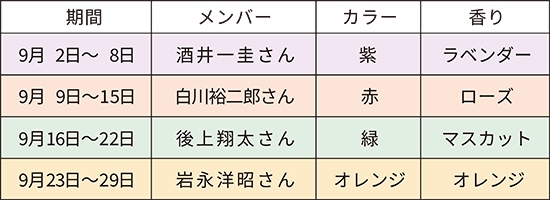 出演スケジュール